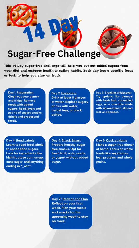 14 Day Sugar-Free Challenge - Bargain Casual Wear - Bargain Casual Wear